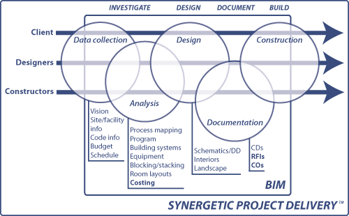 hfpp-synergetic-graph